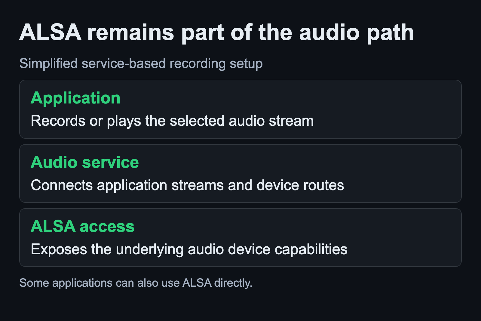 Application routing uses an audio service above ALSA hardware access