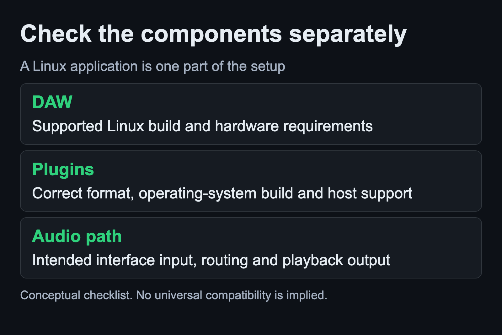 Check DAW system requirements, plugin compatibility and the interface signal path separately