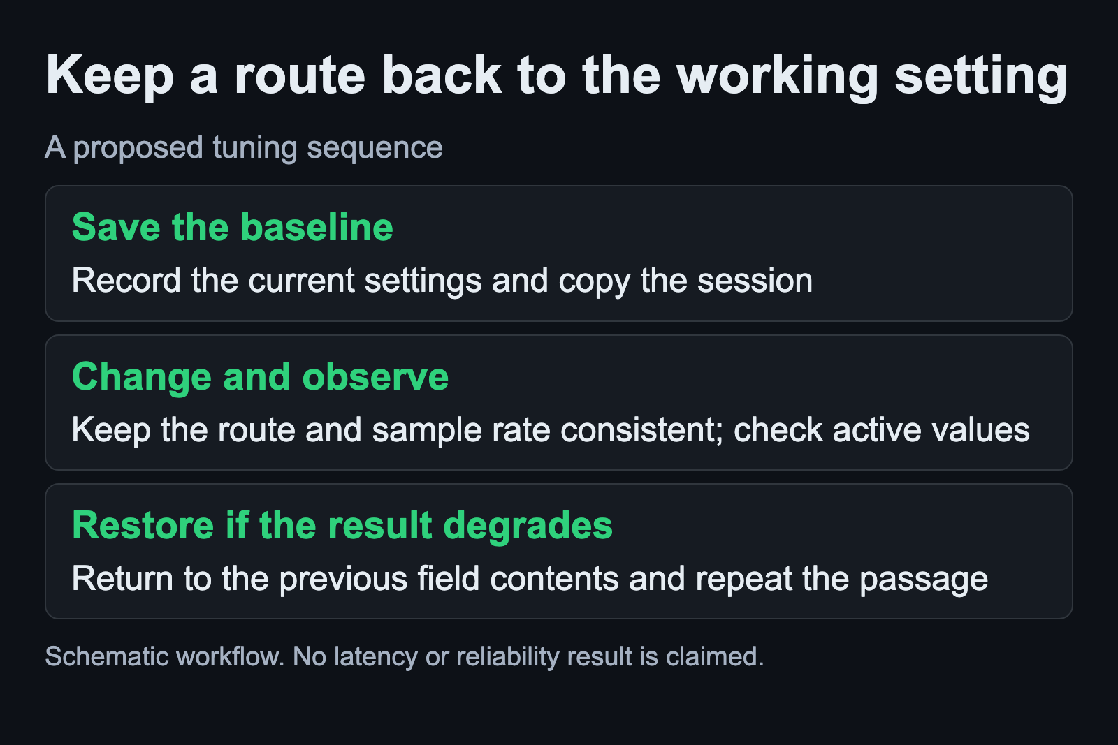 Save the current settings, change one setting, observe and restore if the result worsens