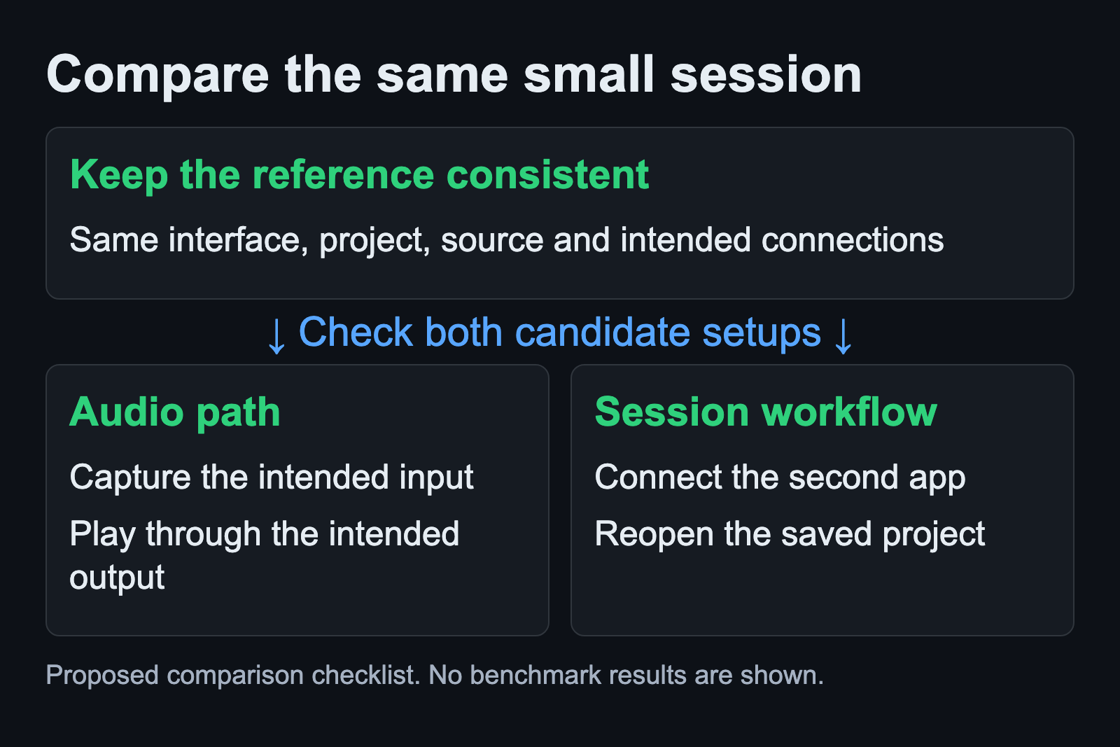 Compare capture, playback, application connections and project reopening using the same session