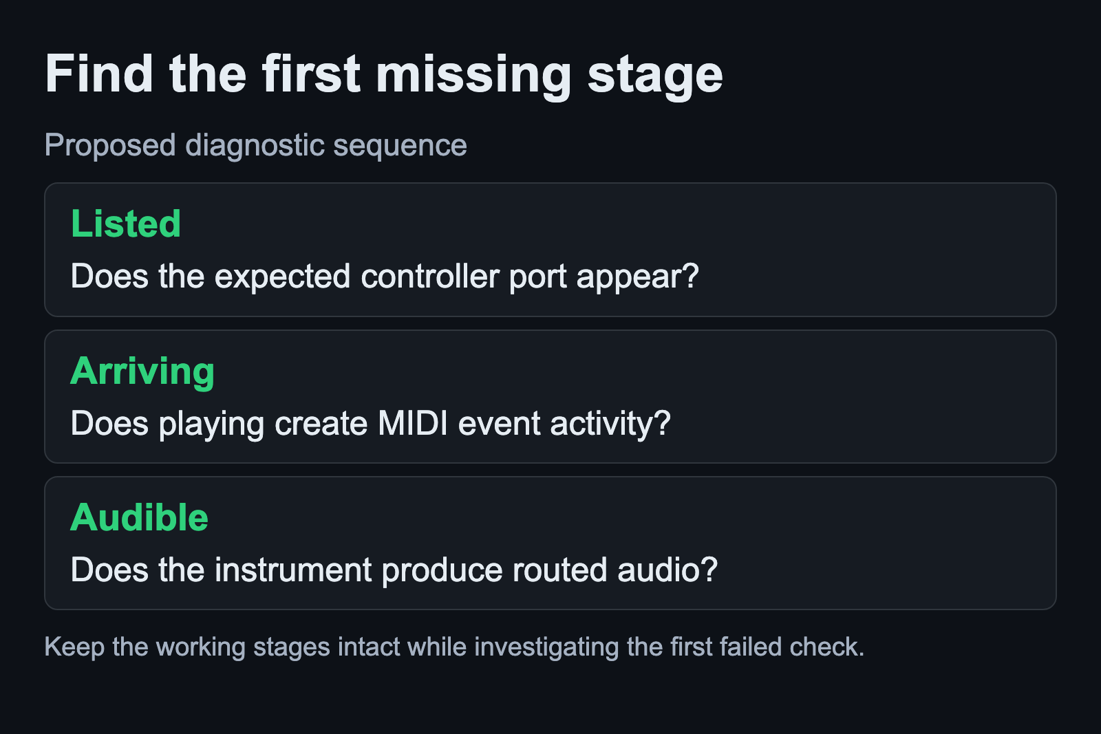 Check the listed controller, arriving events and instrument audio separately