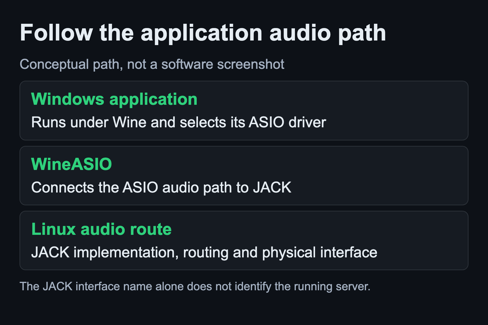 Windows application under Wine, WineASIO driver and the Linux audio route